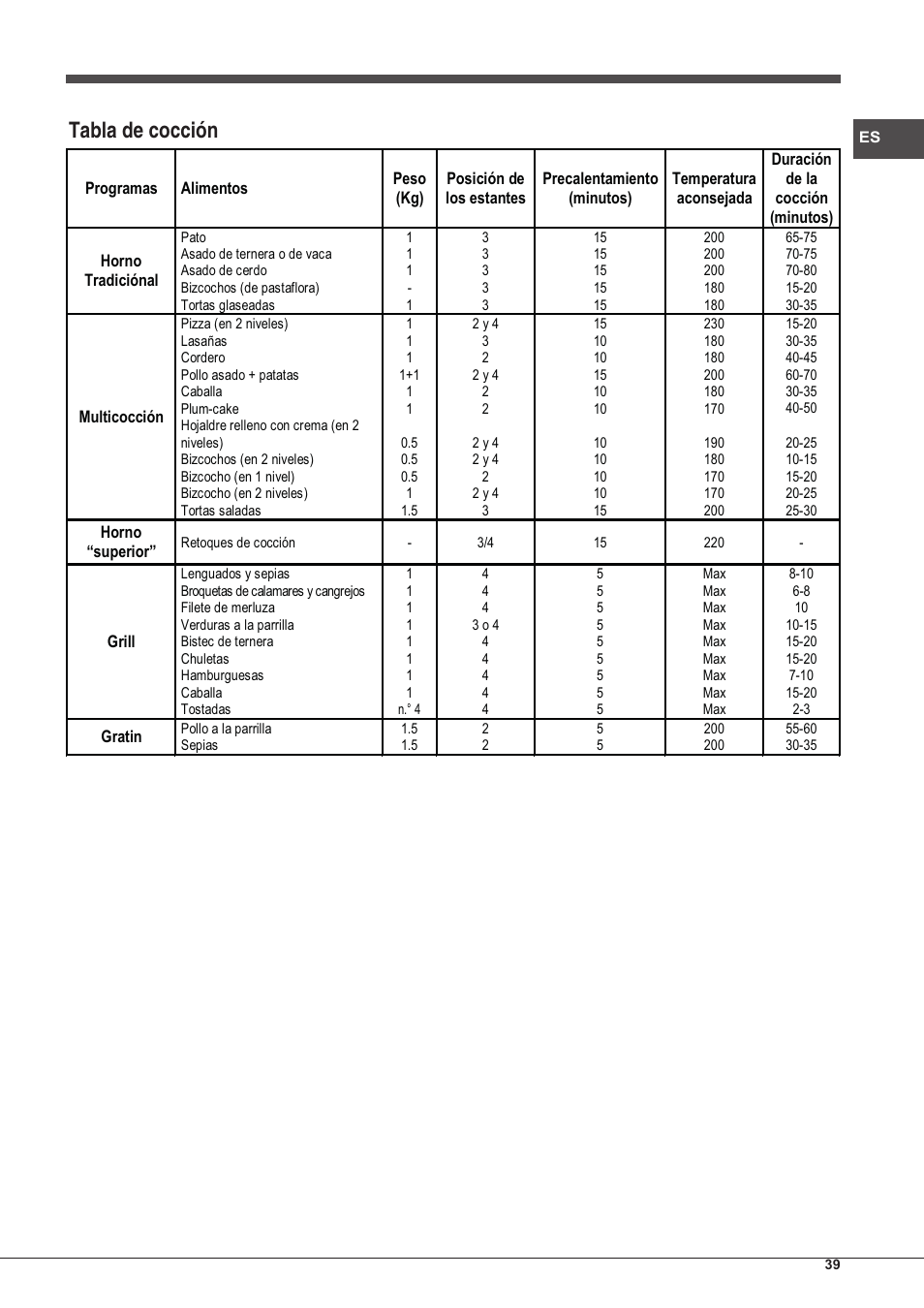 Tabla de cocción | Hotpoint Ariston Style FH 51 (BK)-HA User Manual | Page 39 / 76