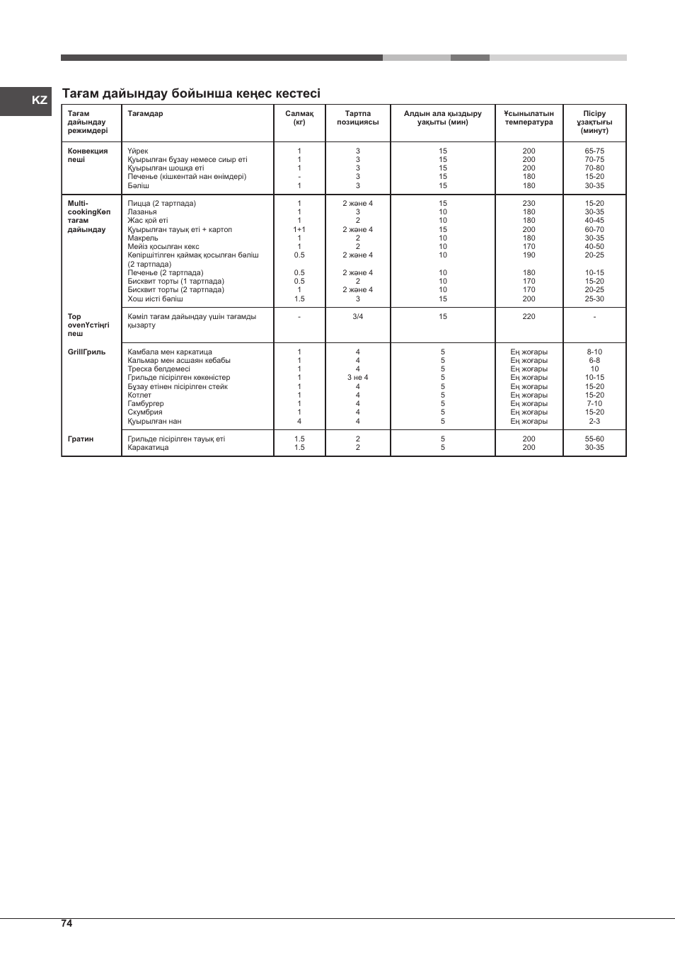 Тағам дайындау бойынша кеңес кестесі | Hotpoint Ariston Style FH 51 (BK)-HA User Manual | Page 74 / 76