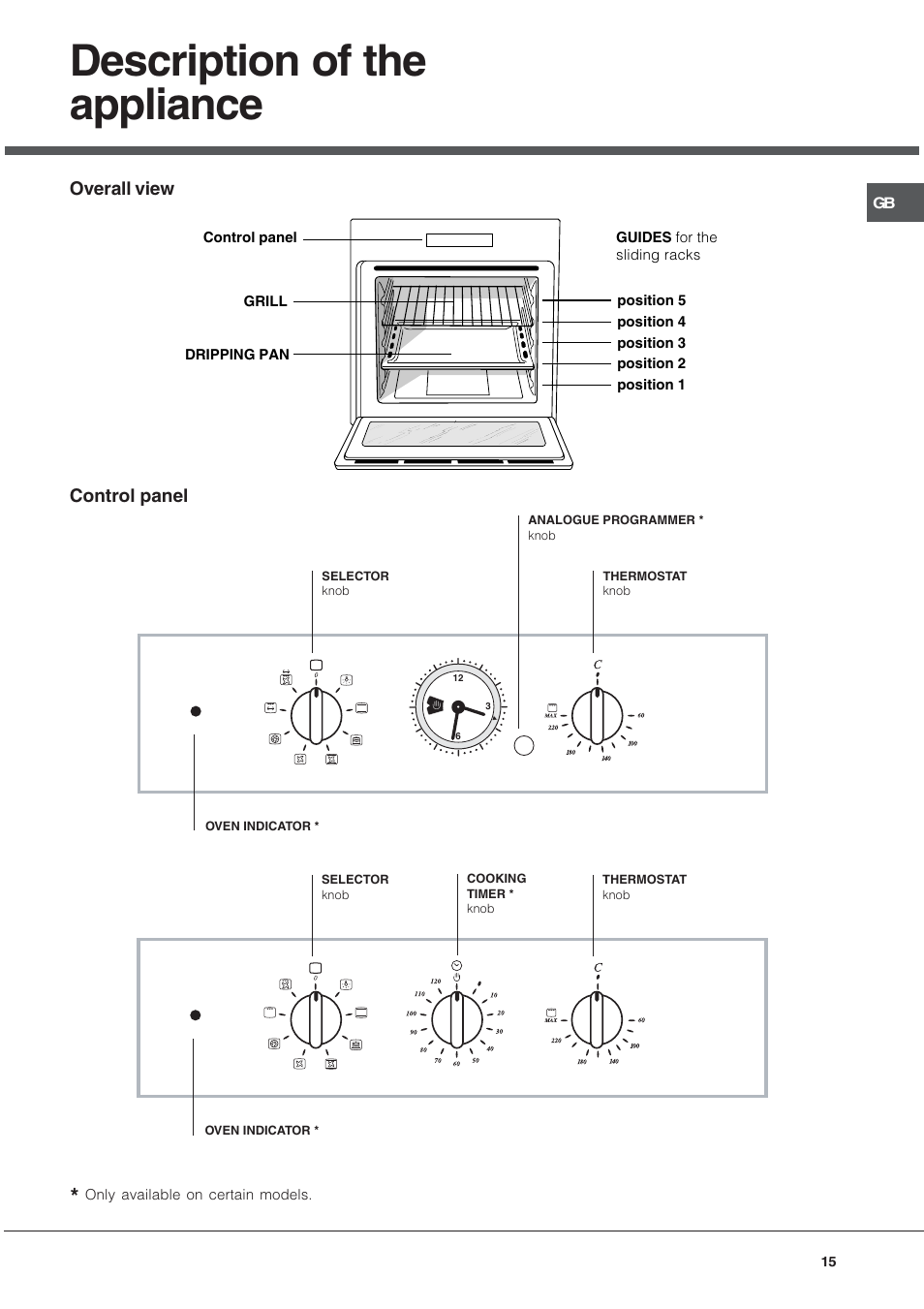 Description of the appliance | Hotpoint Ariston FT 850.1/HA User Manual | Page 15 / 56