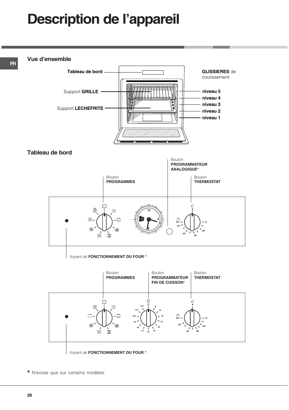 Description de lappareil, Vue densemble tableau de bord | Hotpoint Ariston FT 850.1/HA User Manual | Page 26 / 56