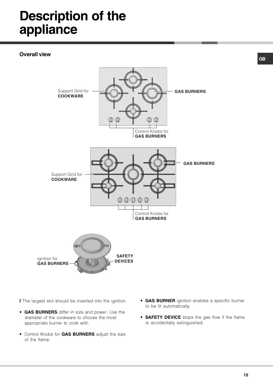 Description of the appliance | Hotpoint Ariston PKQ 644 D GH (K)-HA User Manual | Page 15 / 80