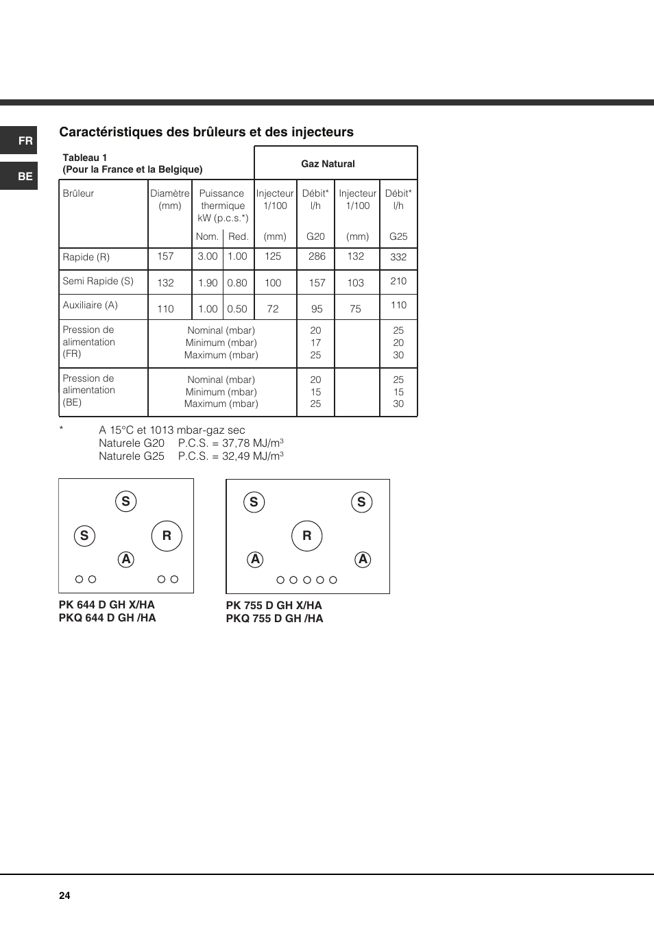 Caractéristiques des brûleurs et des injecteurs | Hotpoint Ariston PKQ 644 D GH (K)-HA User Manual | Page 24 / 80