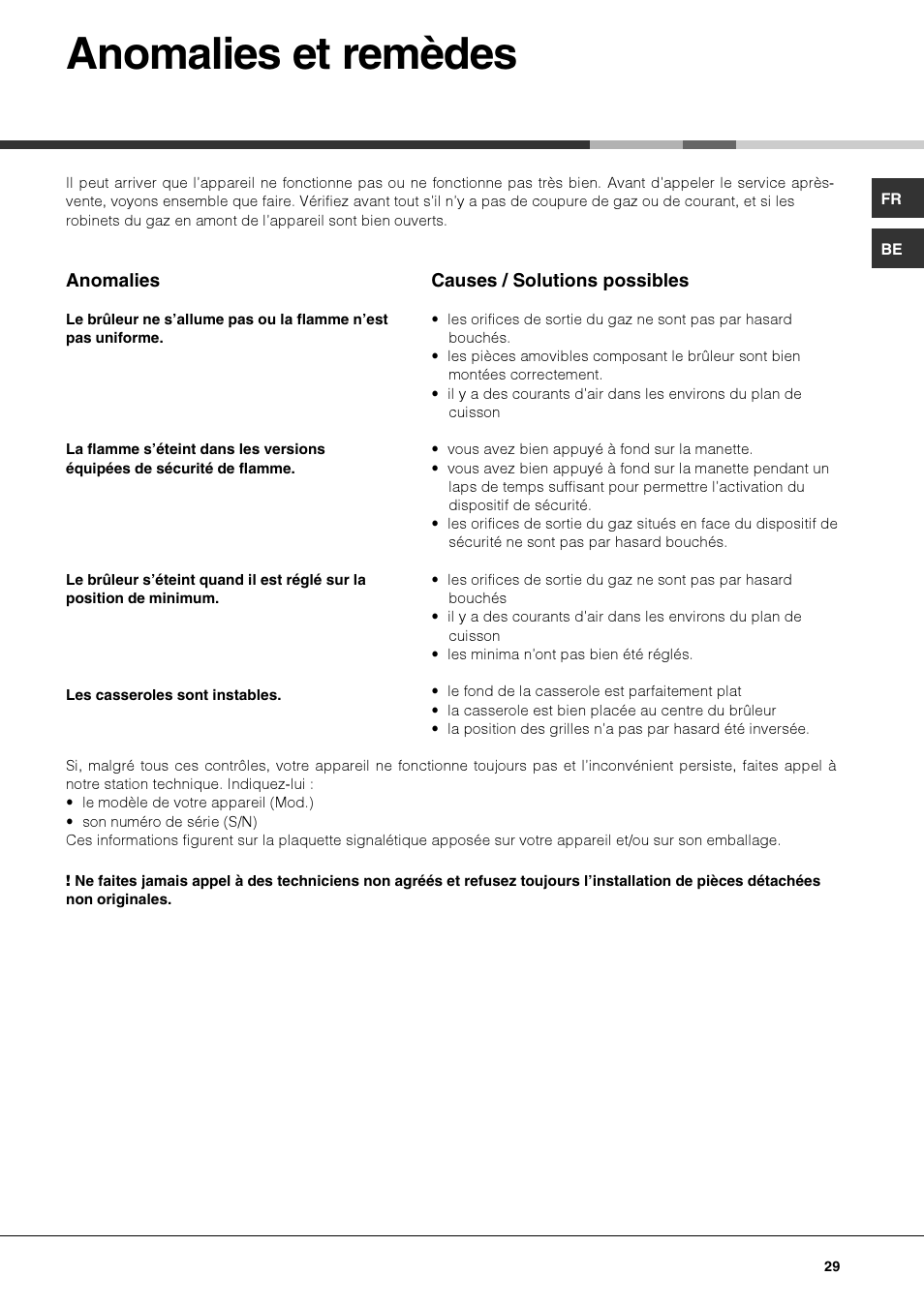 Anomalies et remèdes | Hotpoint Ariston PKQ 644 D GH (K)-HA User Manual | Page 29 / 80