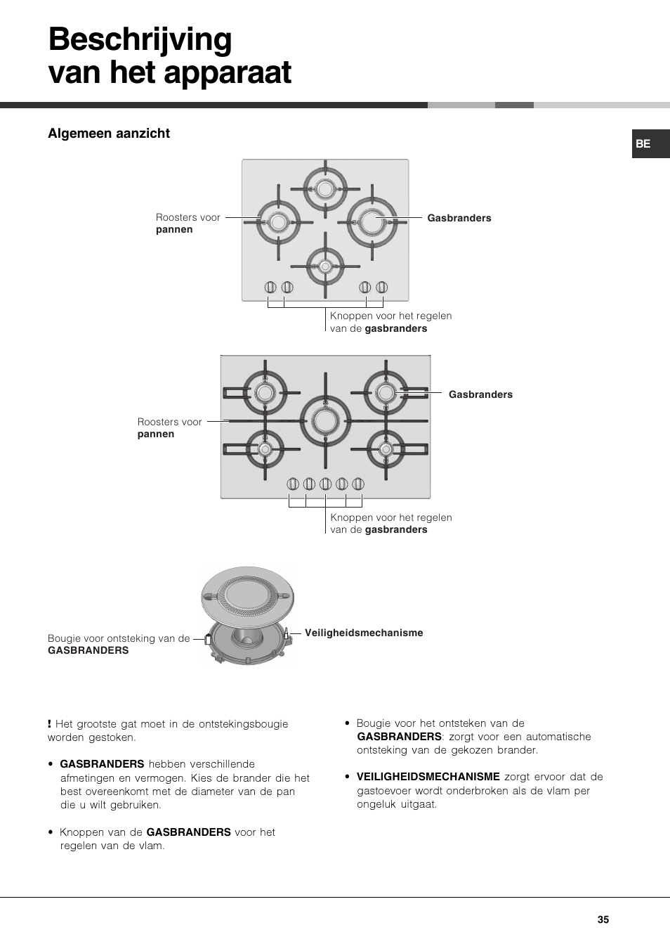 Beschrijving van het apparaat | Hotpoint Ariston PKQ 644 D GH (K)-HA User Manual | Page 35 / 80