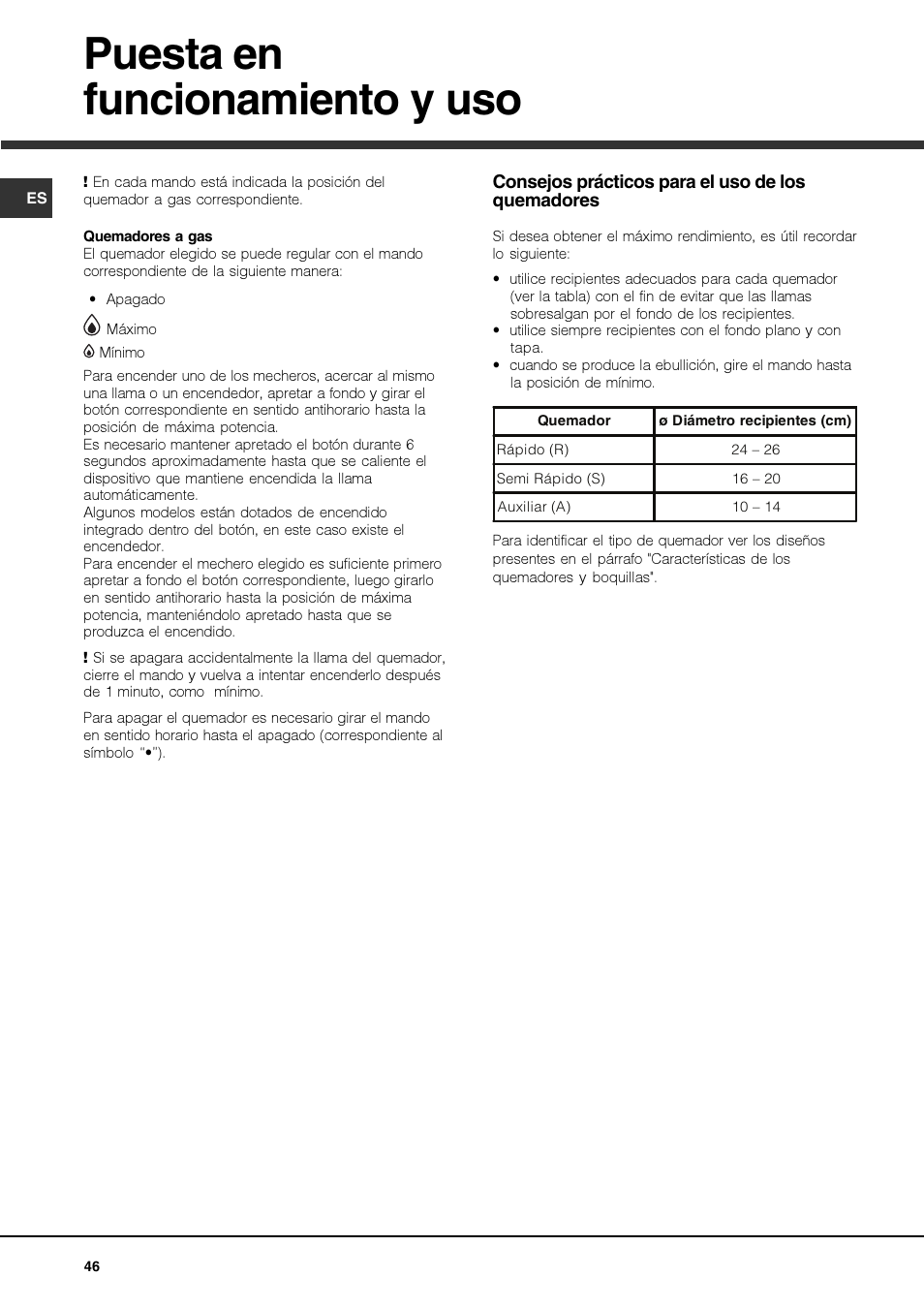Puesta en funcionamiento y uso | Hotpoint Ariston PKQ 644 D GH (K)-HA User Manual | Page 46 / 80
