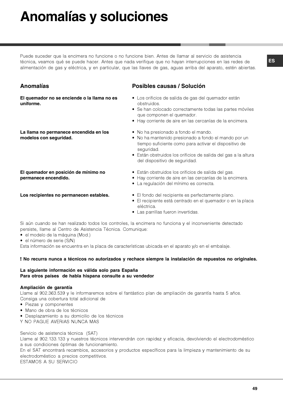 Anomalías y soluciones | Hotpoint Ariston PKQ 644 D GH (K)-HA User Manual | Page 49 / 80