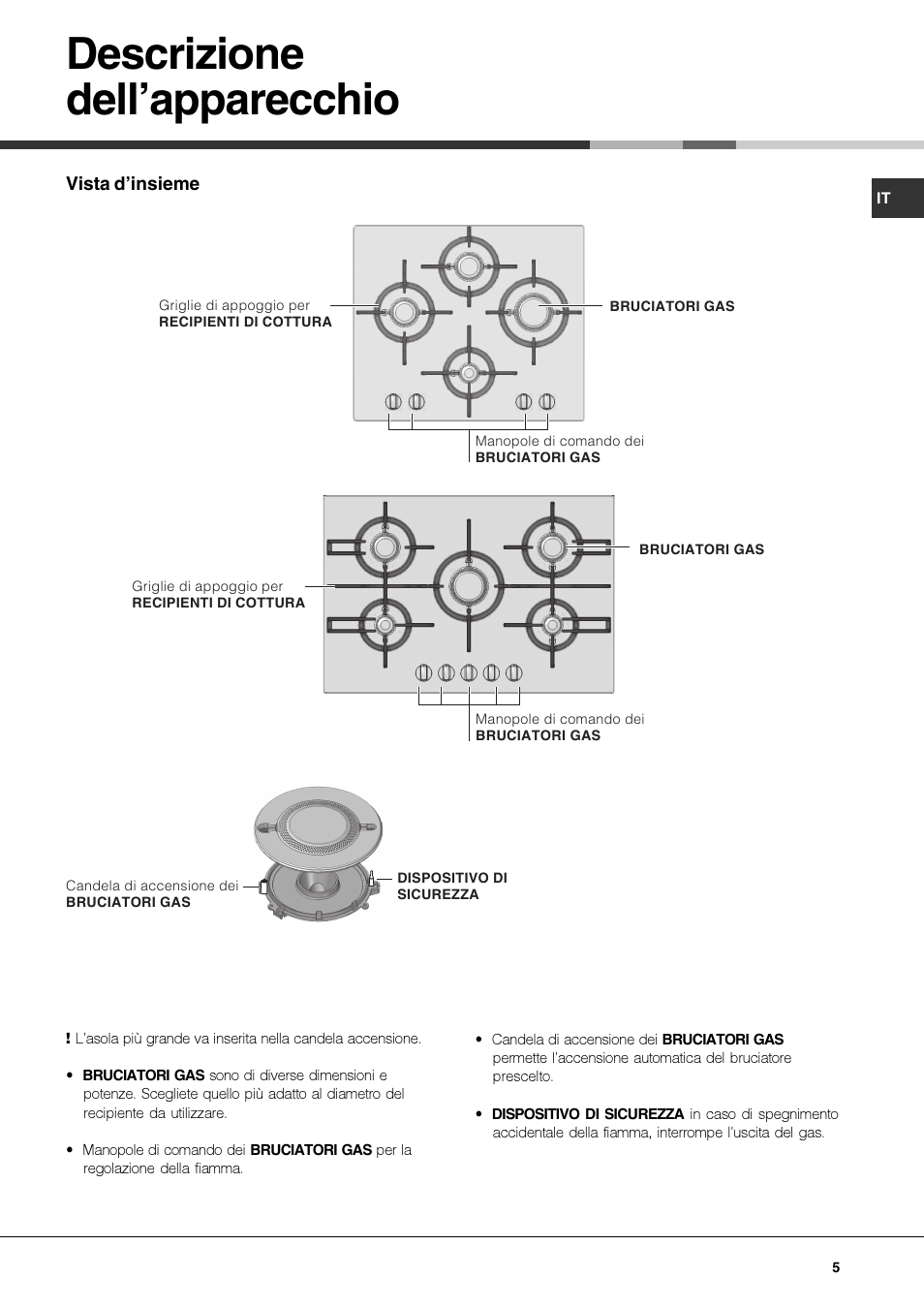 Descrizione dell’apparecchio | Hotpoint Ariston PKQ 644 D GH (K)-HA User Manual | Page 5 / 80
