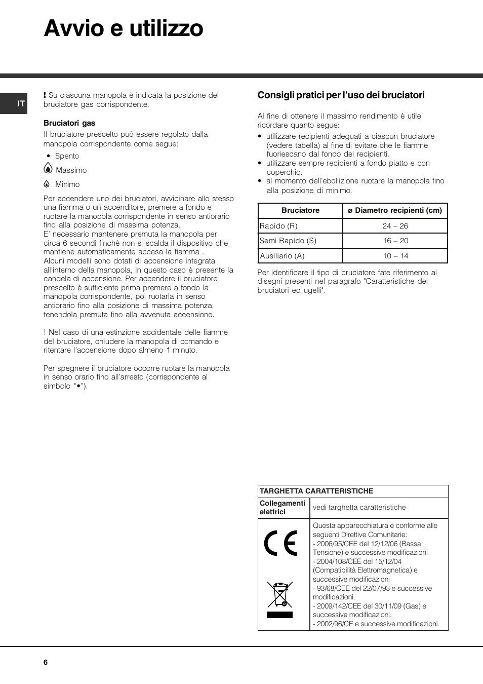 Avvio e utilizzo | Hotpoint Ariston PKQ 644 D GH (K)-HA User Manual | Page 6 / 80