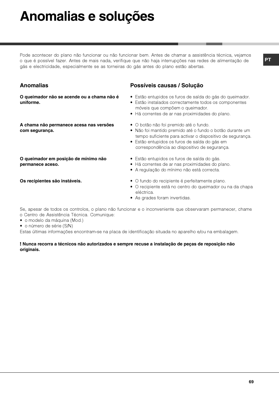 Anomalias e soluções | Hotpoint Ariston PKQ 644 D GH (K)-HA User Manual | Page 69 / 80