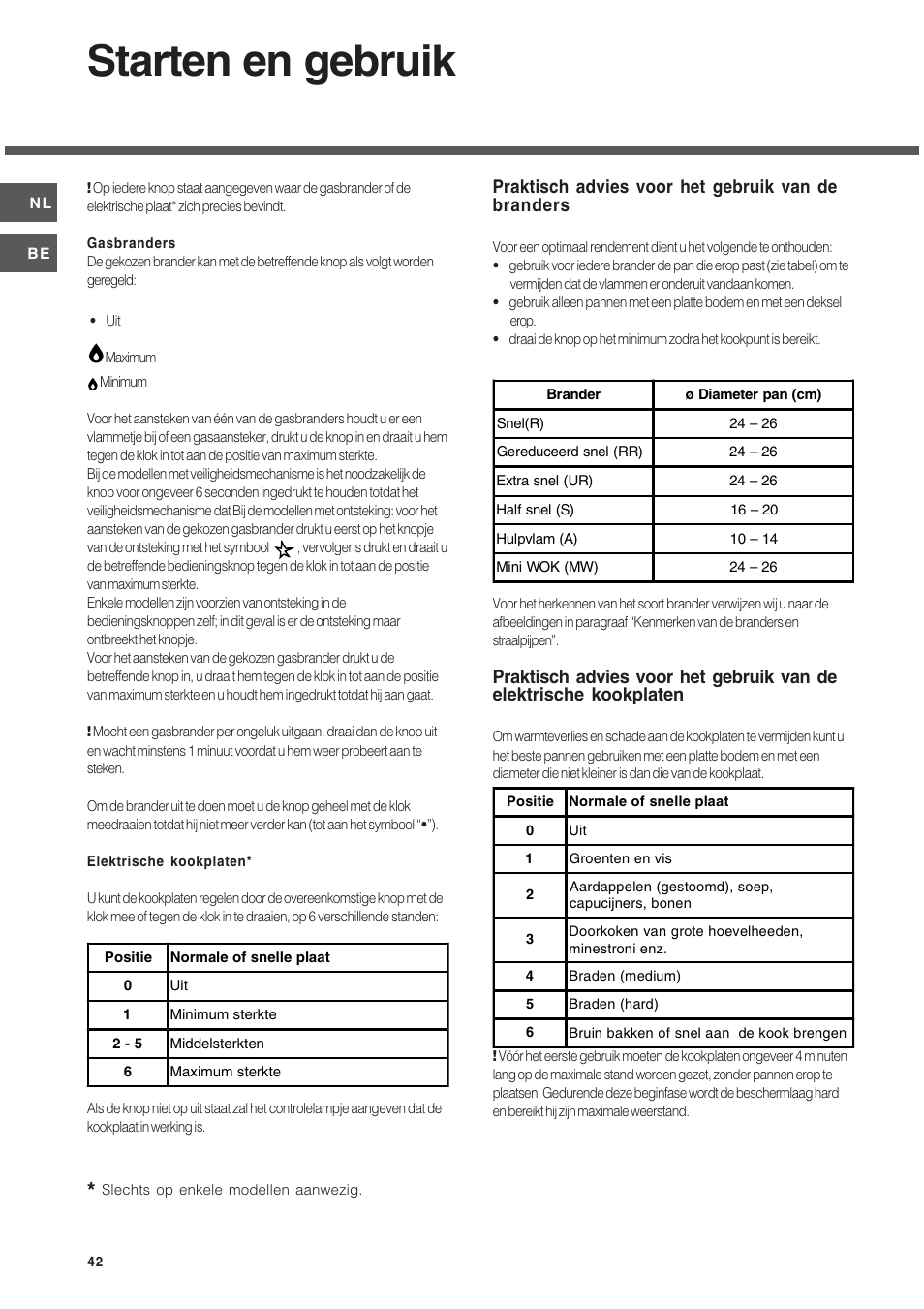 Starten en gebruik, Praktisch advies voor het gebruik van de branders | Hotpoint Ariston TD 640 S (ICE) IX-HA User Manual | Page 42 / 56