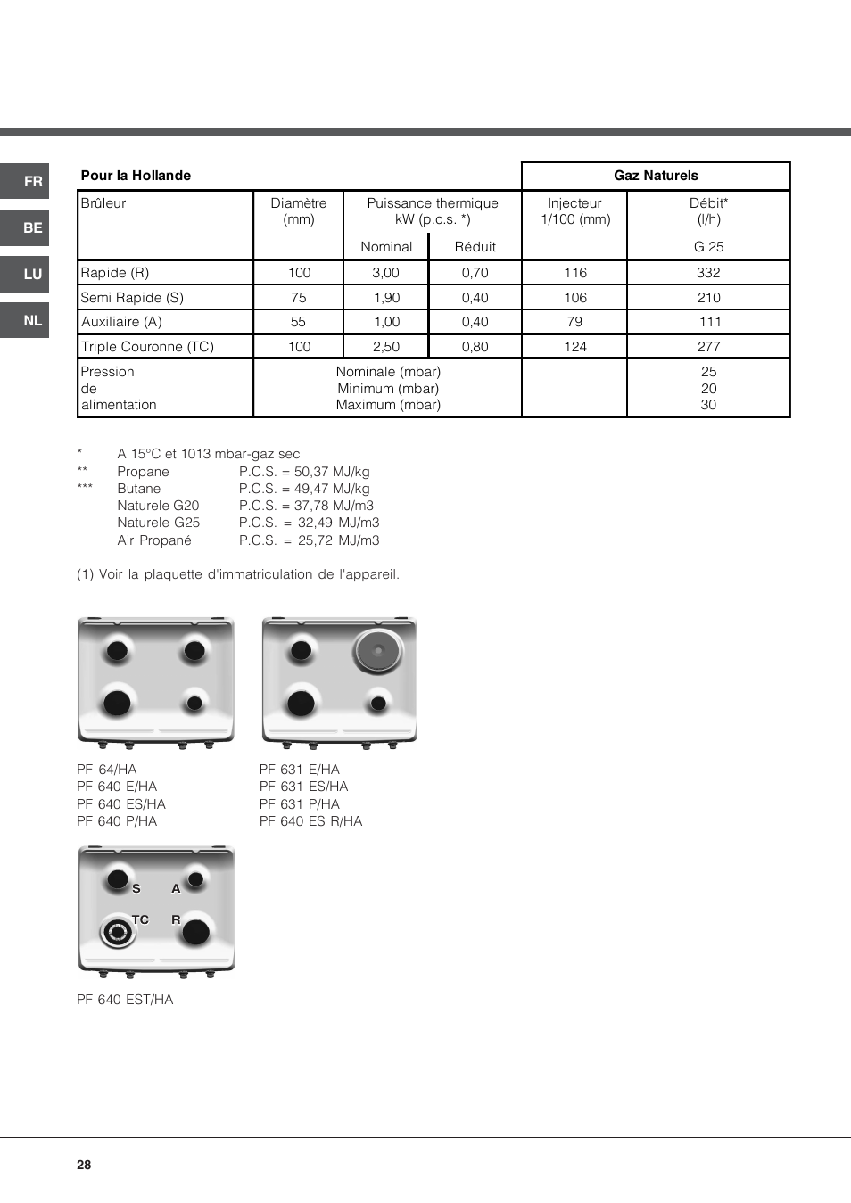 Hotpoint Ariston PF 640 ES (WH)-HA User Manual | Page 28 / 56