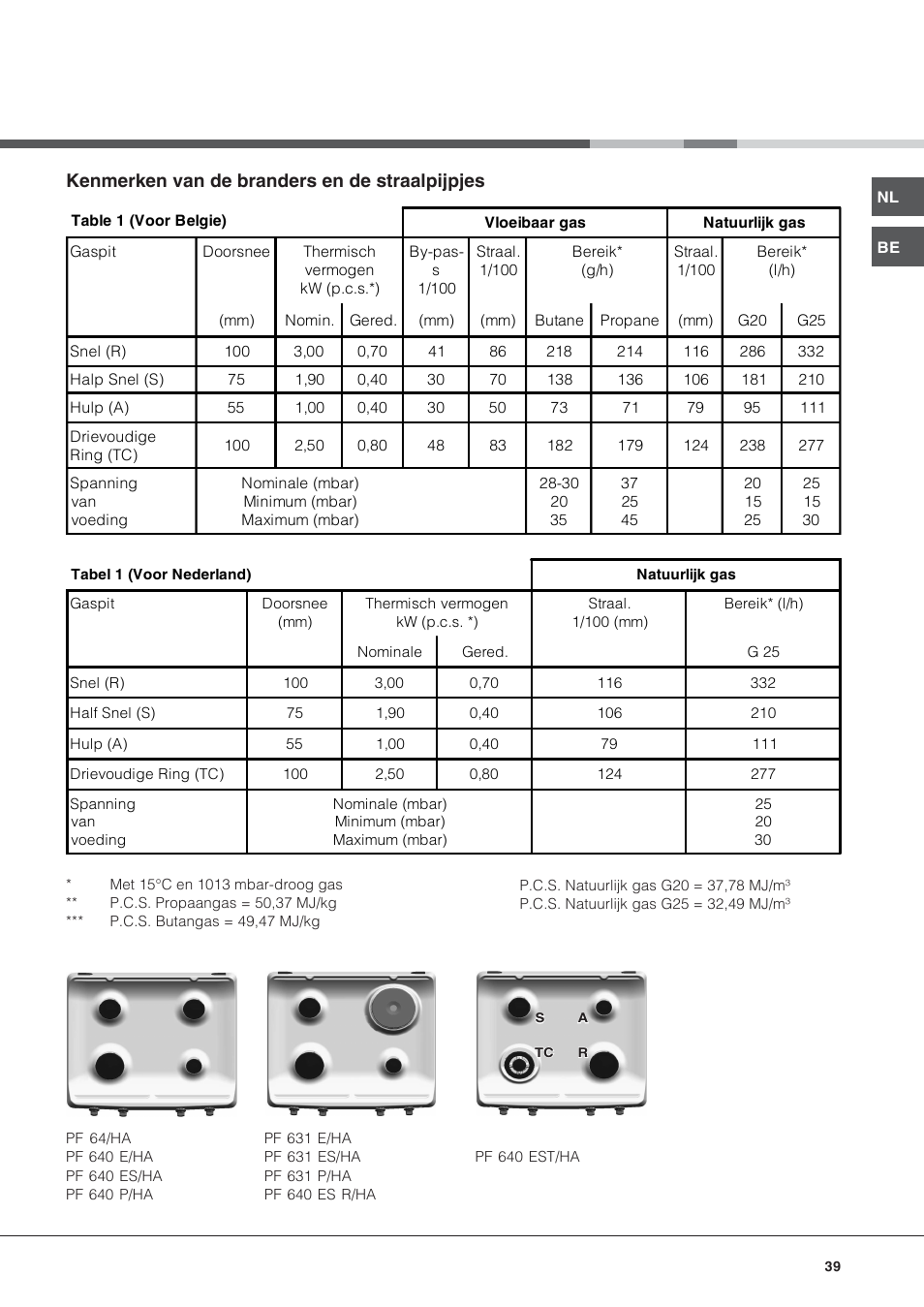 Kenmerken van de branders en de straalpijpjes | Hotpoint Ariston PF 640 ES (WH)-HA User Manual | Page 39 / 56