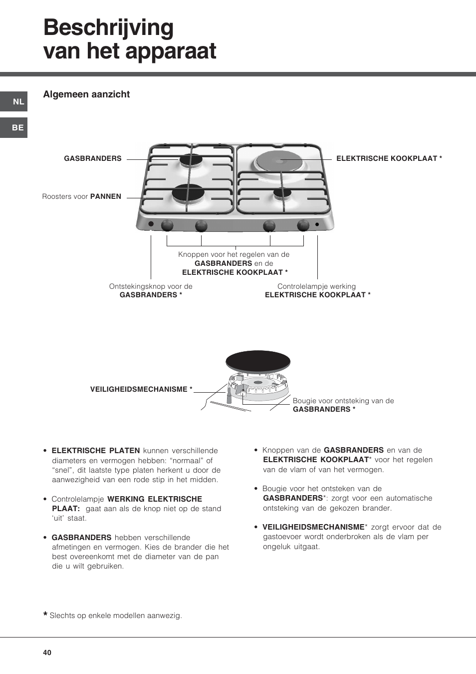 Beschrijving van het apparaat | Hotpoint Ariston PF 640 ES (WH)-HA User Manual | Page 40 / 56