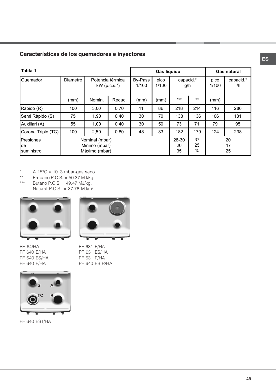 Características de los quemadores e inyectores | Hotpoint Ariston PF 640 ES (WH)-HA User Manual | Page 49 / 56