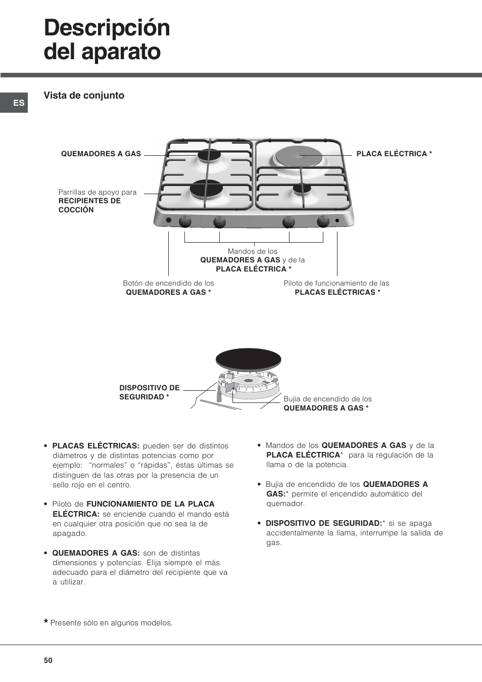 Descripción del aparato | Hotpoint Ariston PF 640 ES (WH)-HA User Manual | Page 50 / 56
