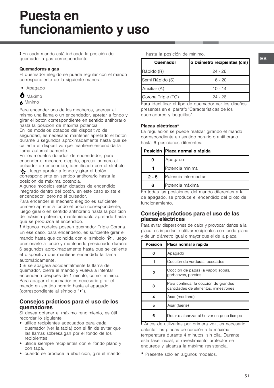 Puesta en funcionamiento y uso, Consejos prácticos para el uso de los quemadores | Hotpoint Ariston PF 640 ES (WH)-HA User Manual | Page 51 / 56