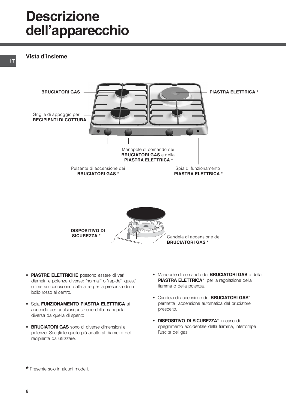 Descrizione dell’apparecchio | Hotpoint Ariston PF 640 ES (WH)-HA User Manual | Page 6 / 56