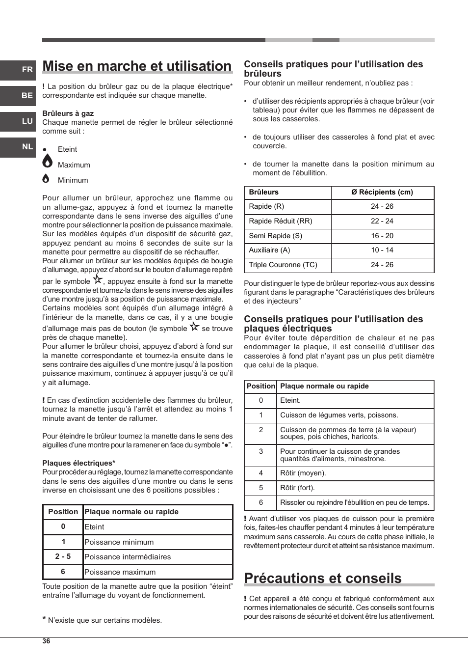 Mise en marche et utilisation, Précautions et conseils, Conseils pratiques pour l’utilisation des brûleurs | Hotpoint Ariston PH 640MST (AV) R-HA User Manual | Page 36 / 84