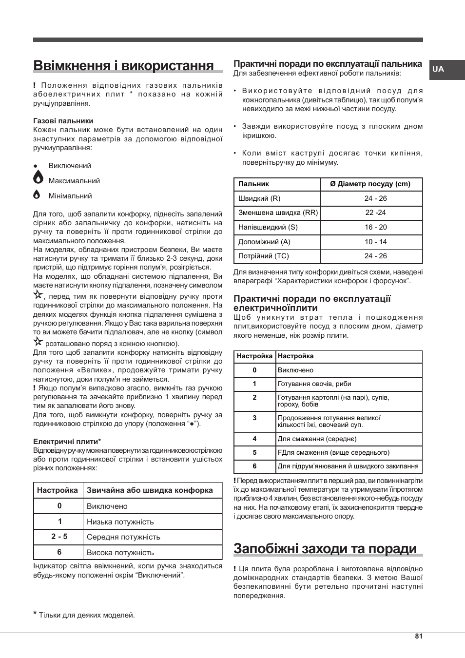 Ввімкнення і використання, Запобіжні заходи та поради, Практичні поради по експлуатації пальника | Практичні поради по експлуатації електричноїплити | Hotpoint Ariston PH 640MST (AV) R-HA User Manual | Page 81 / 84