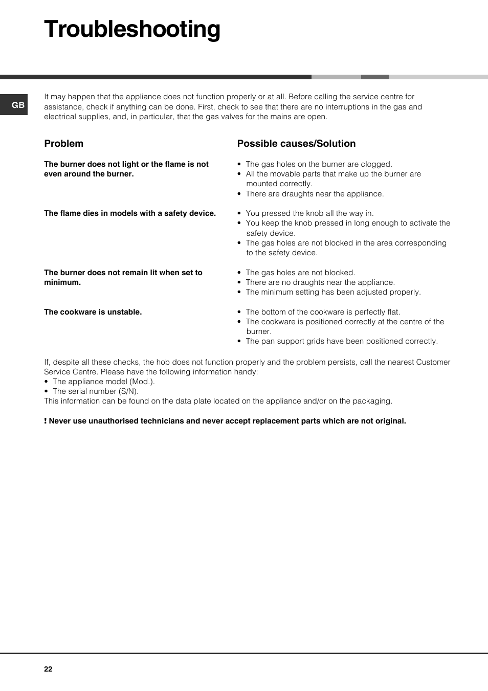 Troubleshooting | Hotpoint Ariston PH 631MS (WH)-HA User Manual | Page 22 / 68