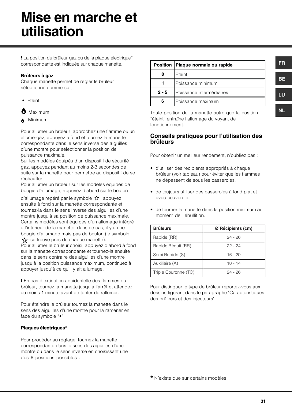 Mise en marche et utilisation | Hotpoint Ariston PH 631MS (WH)-HA User Manual | Page 31 / 68