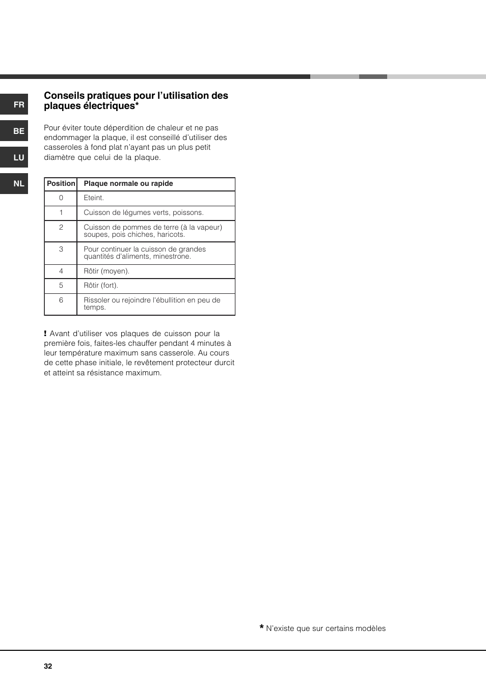 Hotpoint Ariston PH 631MS (WH)-HA User Manual | Page 32 / 68
