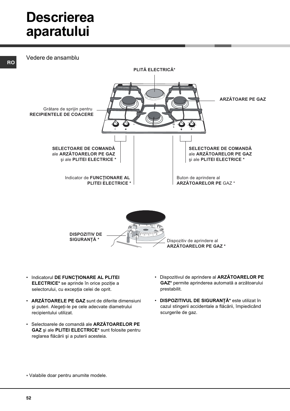 Descrierea aparatului, Vedere de ansamblu | Hotpoint Ariston PH 631MS (WH)-HA User Manual | Page 52 / 68