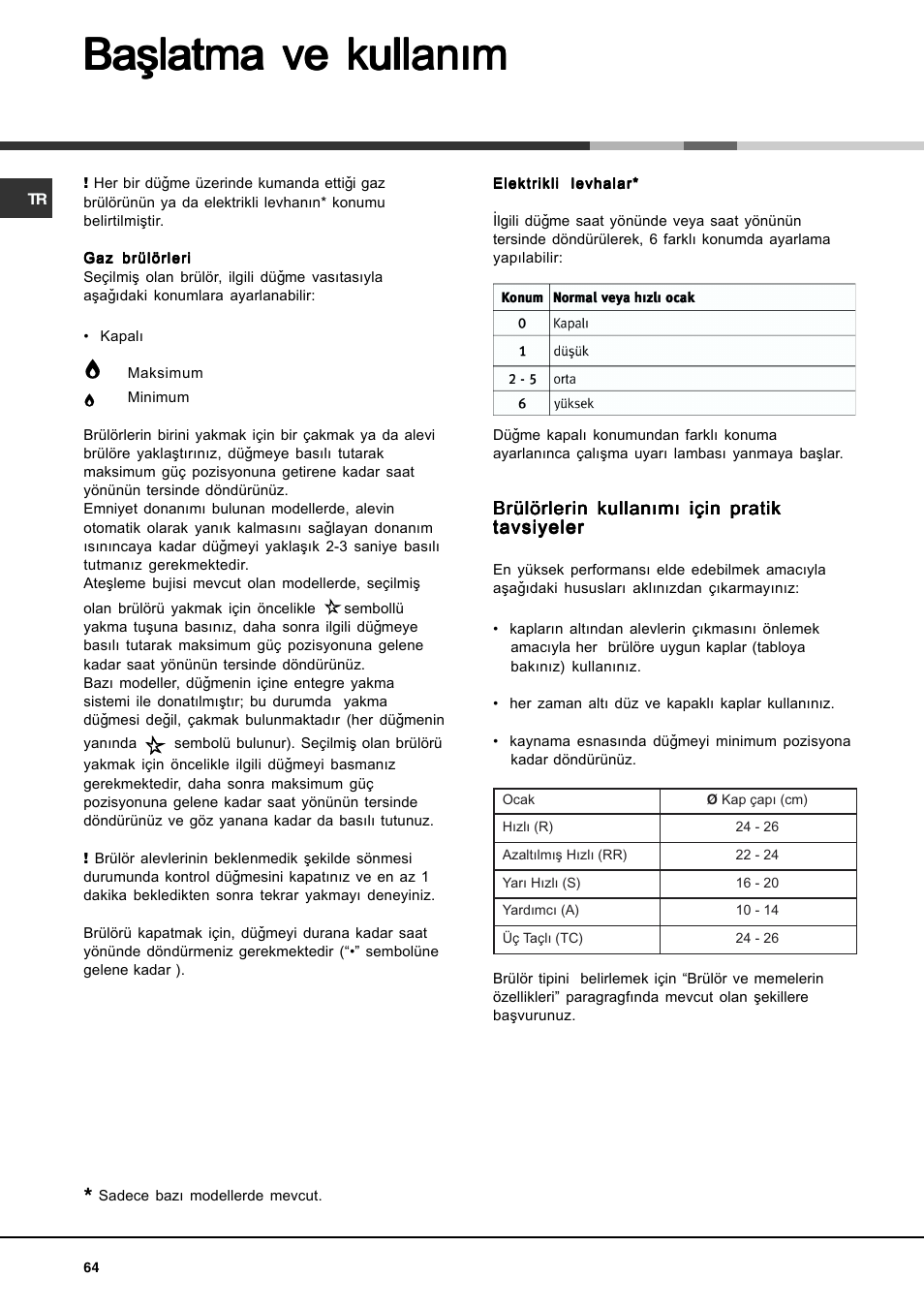 Baþlatma ve kullaným | Hotpoint Ariston PH 631MS (WH)-HA User Manual | Page 64 / 68