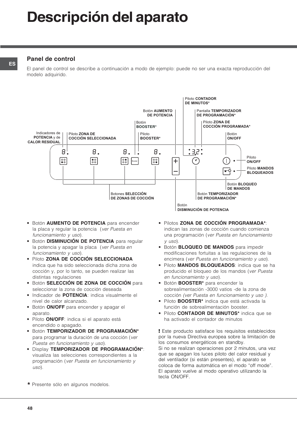 Descripción del aparato, Panel de control | Hotpoint Ariston KIC 644 X User Manual | Page 48 / 56