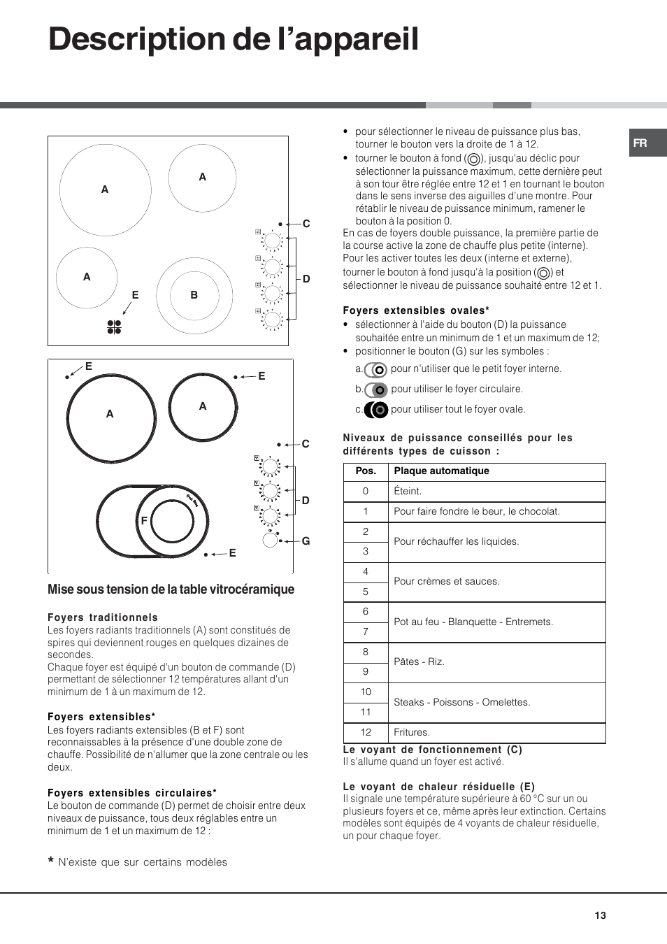 Description de l’appareil, Mise sous tension de la table vitrocéramique | Hotpoint Ariston KRM 640 X User Manual | Page 13 / 72
