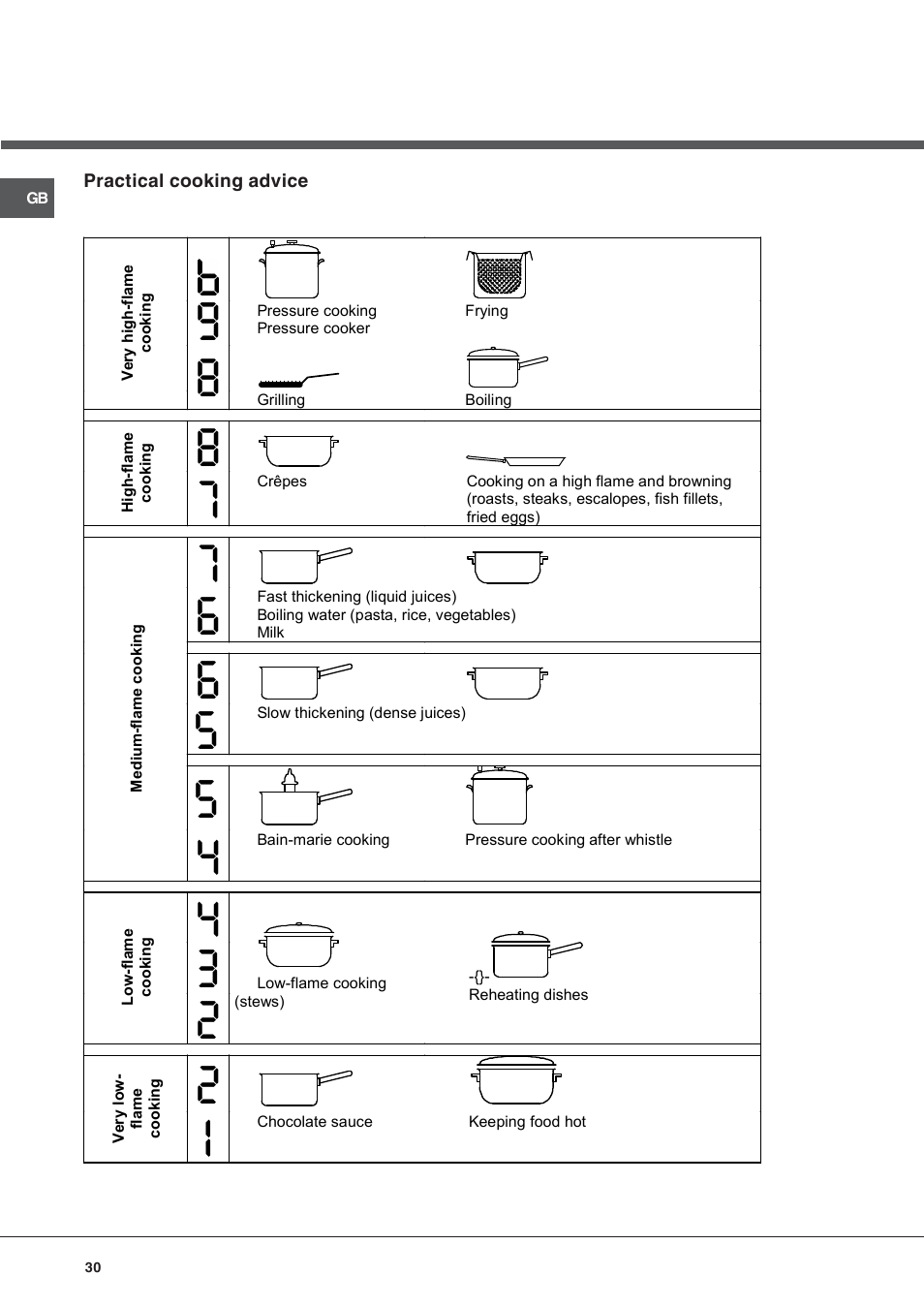 Hotpoint Ariston KIC 631 T X User Manual | Page 30 / 56