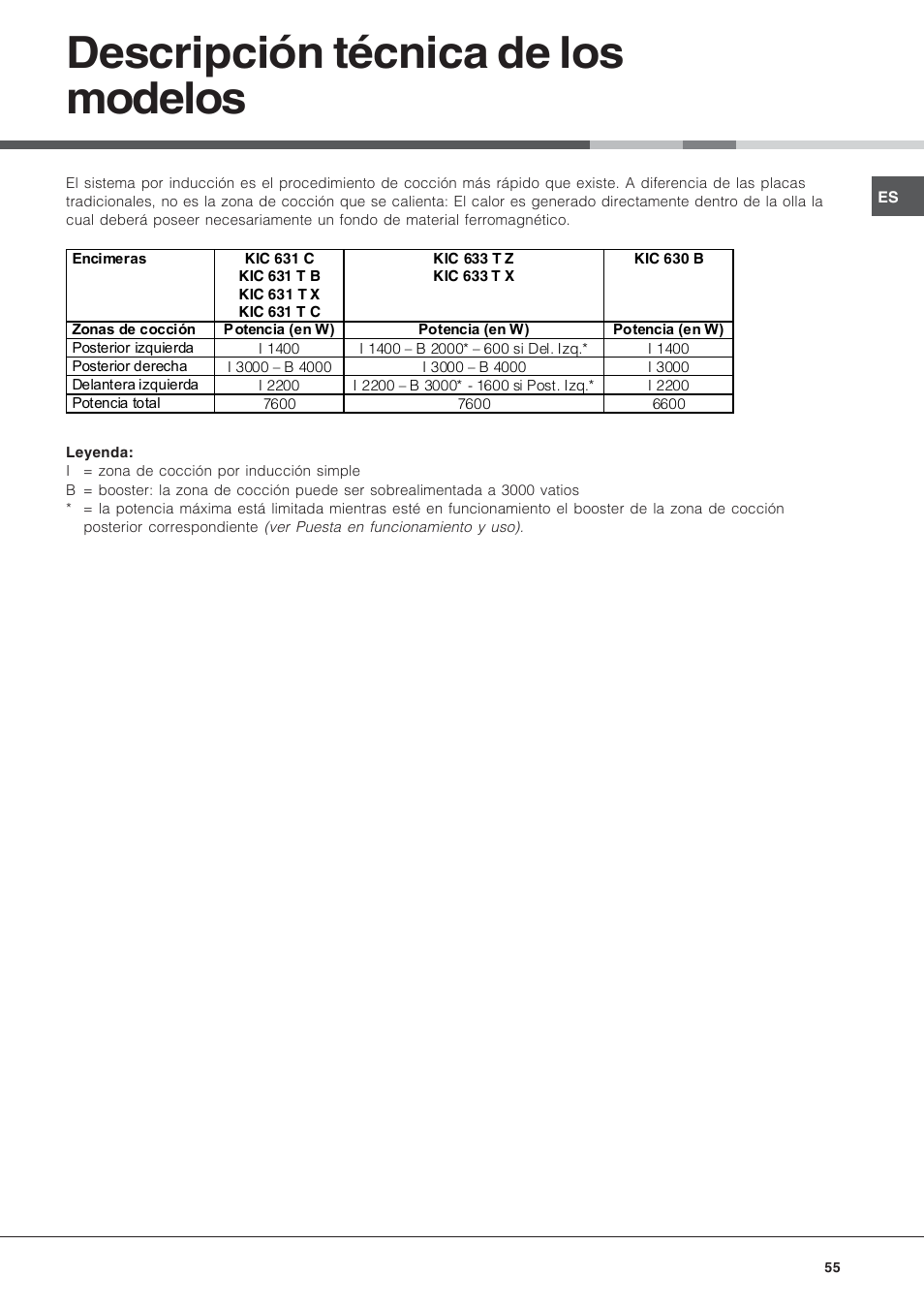 Descripción técnica de los modelos | Hotpoint Ariston KIC 631 T X User Manual | Page 55 / 56