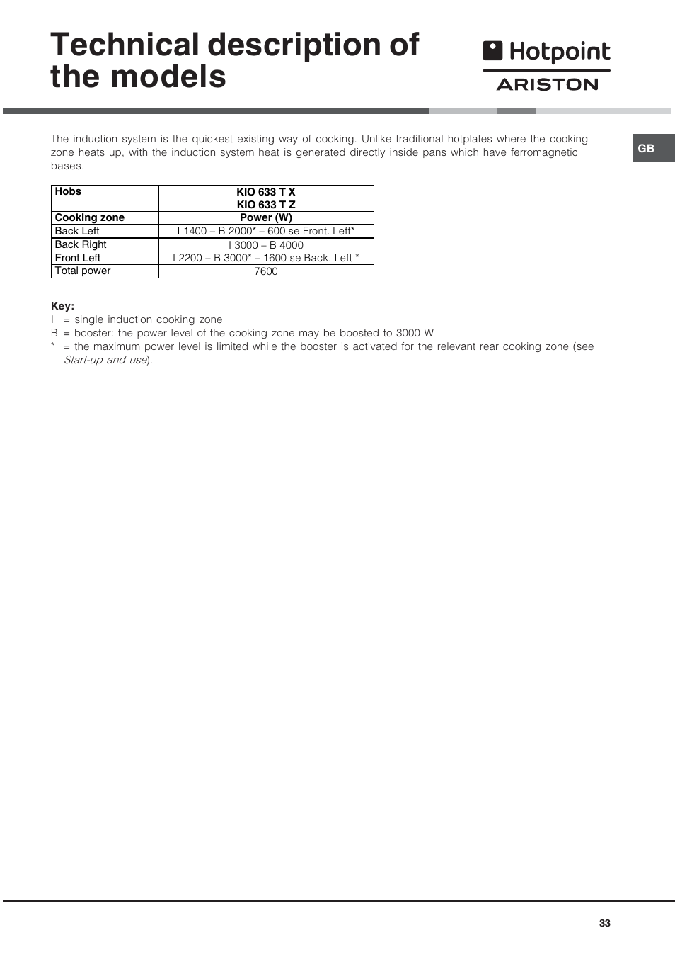 Technical description of the models | Hotpoint Ariston KIO 633 T X User Manual | Page 33 / 56