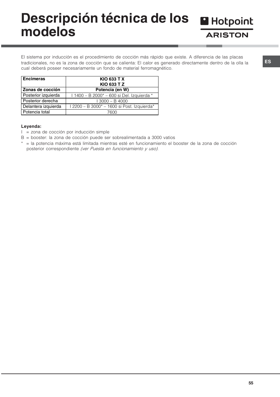Descripción técnica de los modelos | Hotpoint Ariston KIO 633 T X User Manual | Page 55 / 56