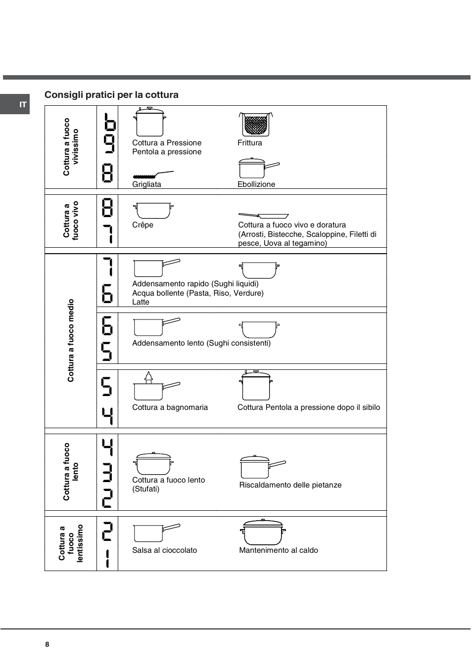 Hotpoint Ariston KIO 633 T X User Manual | Page 8 / 56