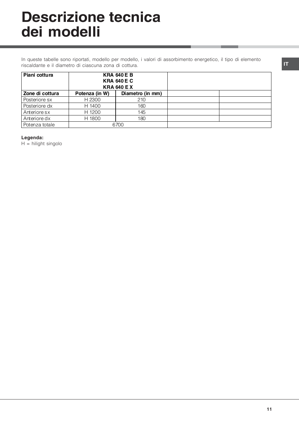 Descrizione tecnica dei modelli | Hotpoint Ariston KRA 640 X User Manual | Page 11 / 56