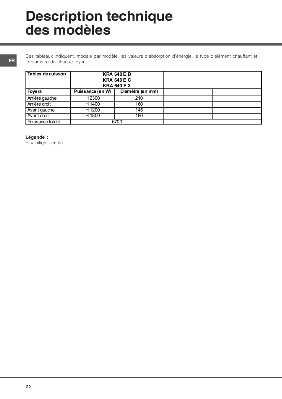 Description technique des modèles | Hotpoint Ariston KRA 640 X User Manual | Page 22 / 56
