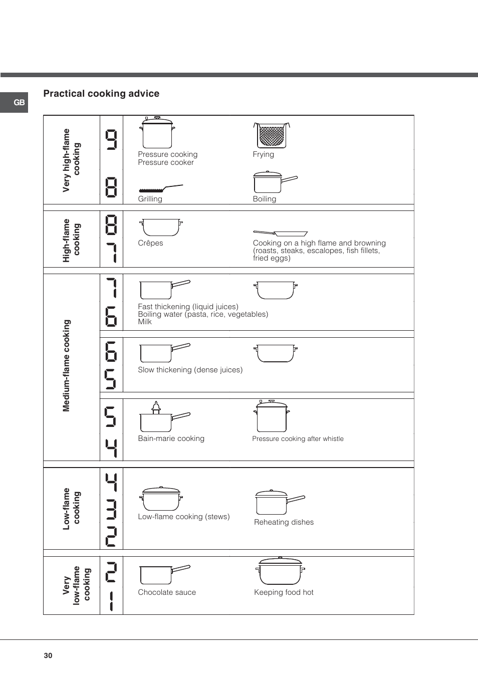 Hotpoint Ariston KRA 640 X User Manual | Page 30 / 56