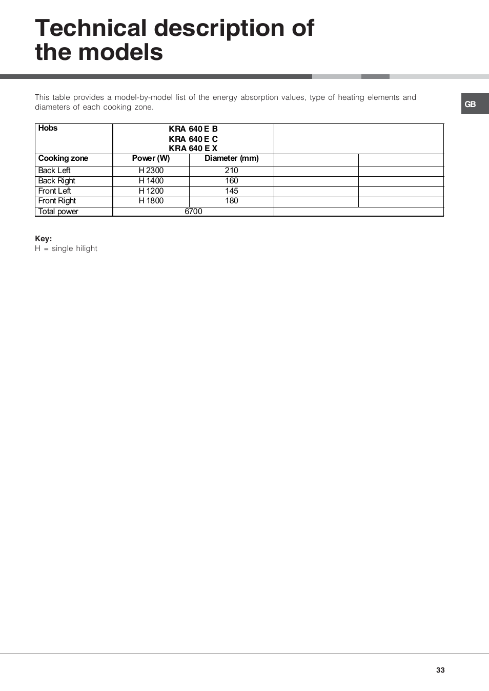 Technical description of the models | Hotpoint Ariston KRA 640 X User Manual | Page 33 / 56