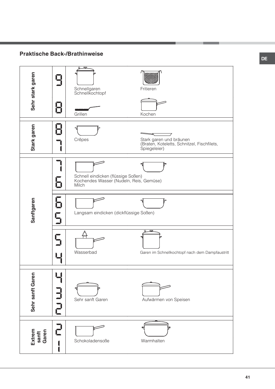 Hotpoint Ariston KRA 640 X User Manual | Page 41 / 56