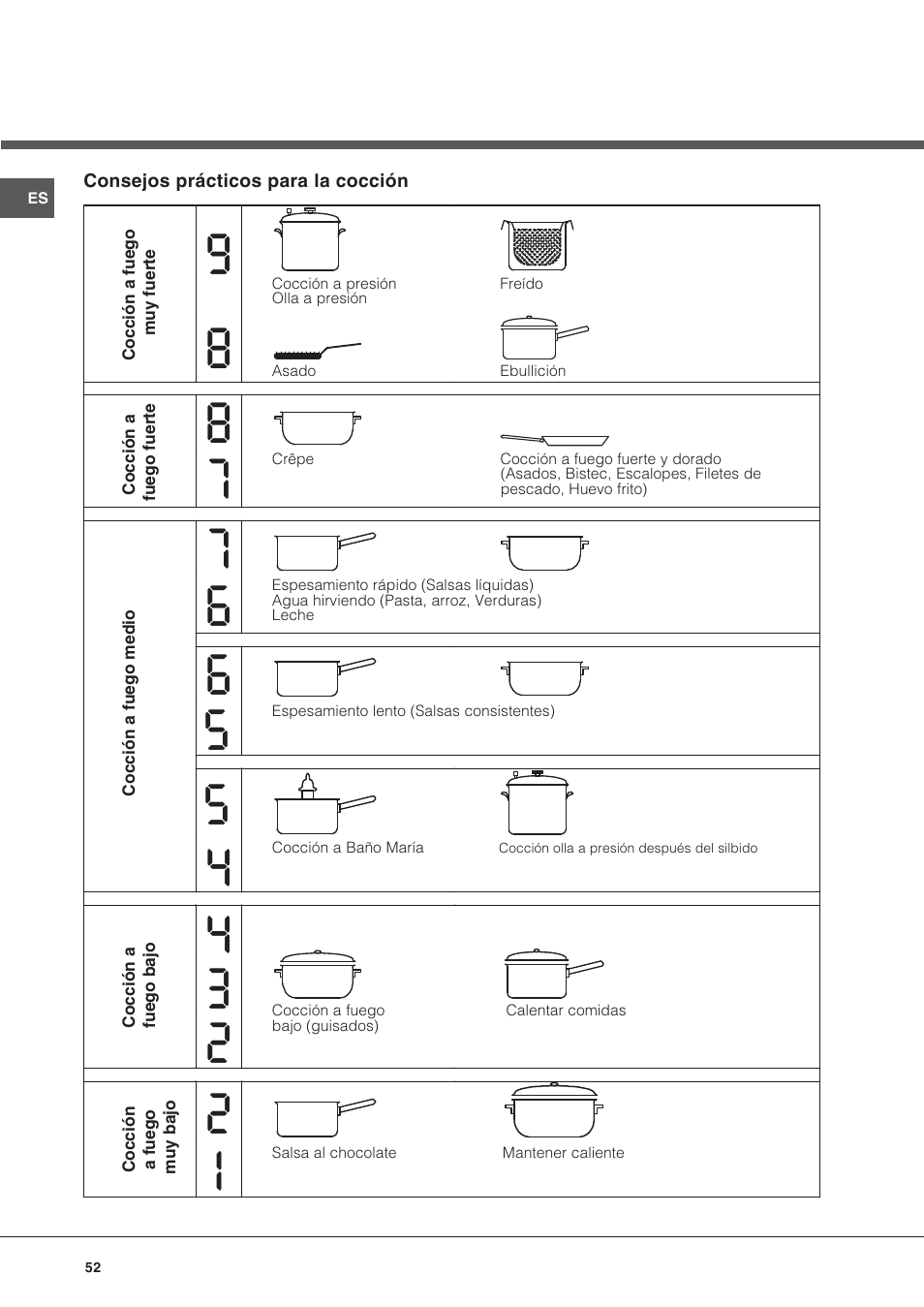 Hotpoint Ariston KRA 640 X User Manual | Page 52 / 56