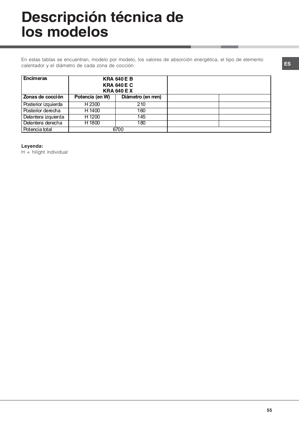 Descripción técnica de los modelos | Hotpoint Ariston KRA 640 X User Manual | Page 55 / 56