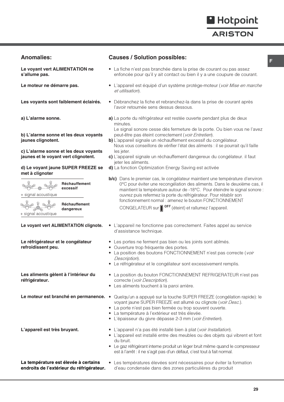 Anomalies, Causes / solution possibles | Hotpoint Ariston 4D AAB/HA User Manual | Page 29 / 60