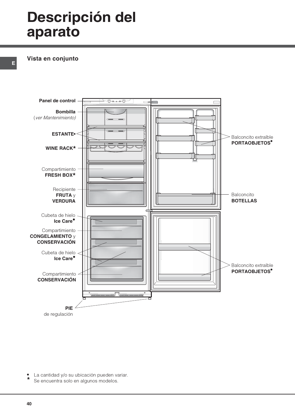 Descripción del aparato | Hotpoint Ariston Combiné NMBL 1922 FW-HA User Manual | Page 40 / 48