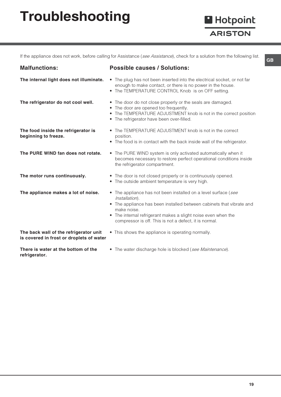 Troubleshooting | Hotpoint Ariston Monoporte SDS 1721 V-HA User Manual | Page 19 / 52