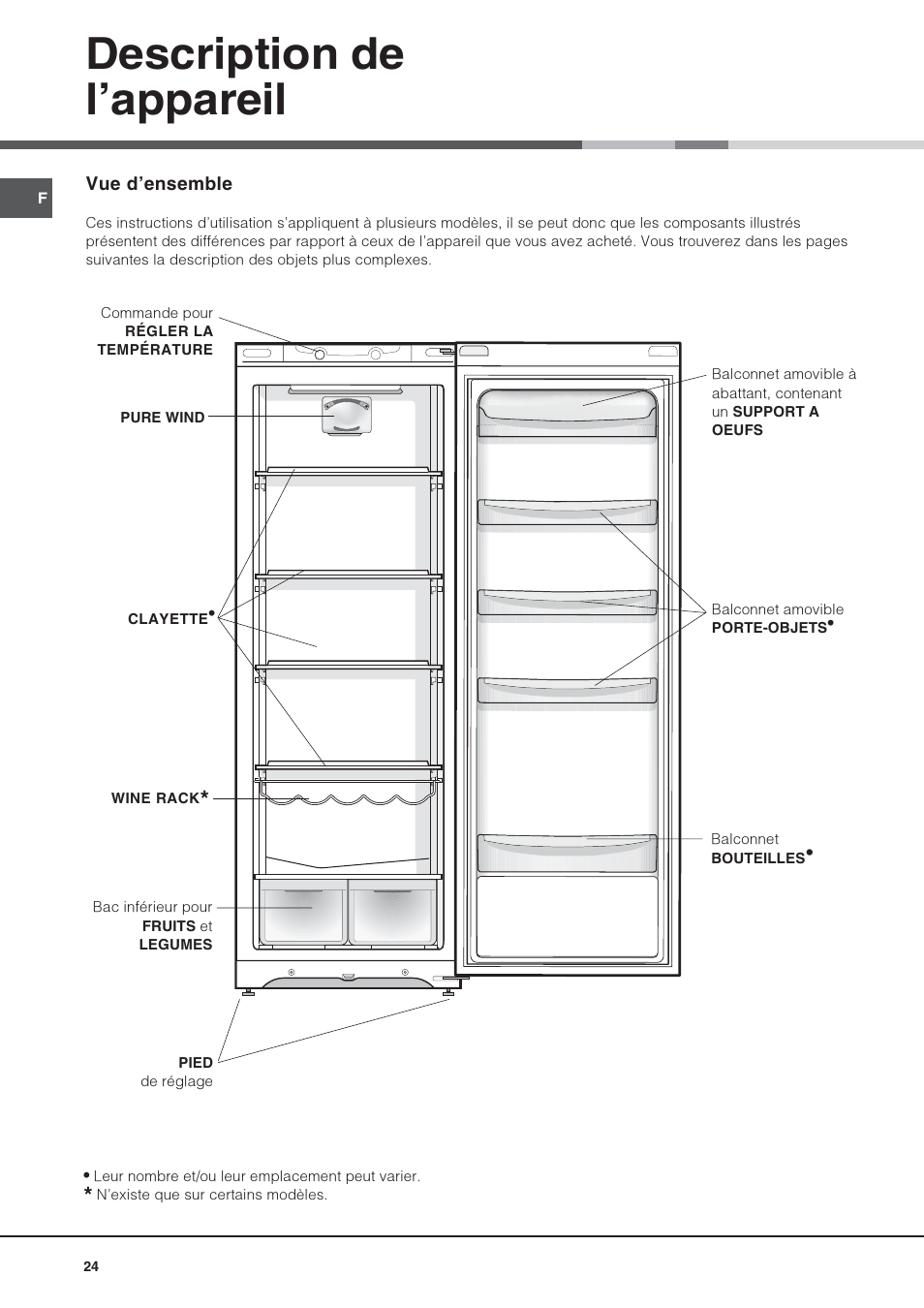 Description de lappareil | Hotpoint Ariston Monoporte SDS 1721 V-HA User Manual | Page 24 / 52