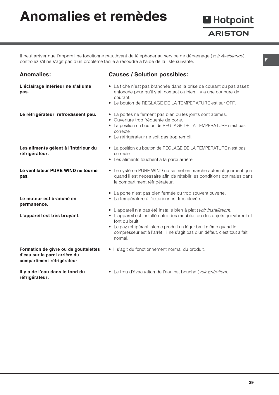 Anomalies et remèdes | Hotpoint Ariston Monoporte SDS 1721 V-HA User Manual | Page 29 / 52