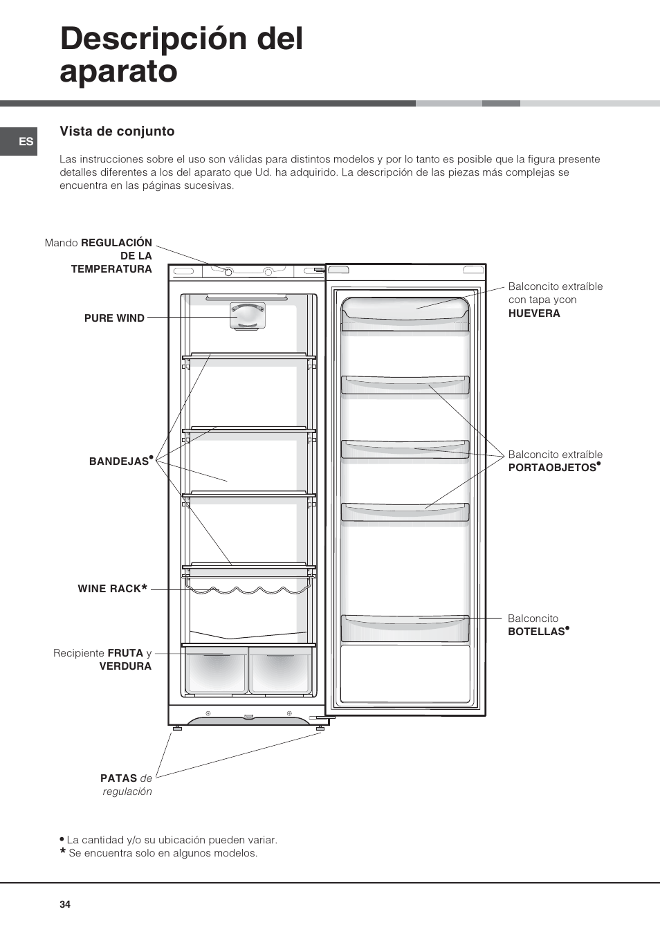 Descripción del aparato | Hotpoint Ariston Monoporte SDS 1721 V-HA User Manual | Page 34 / 52