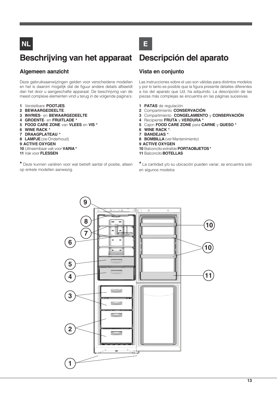 Descripción del aparato, Beschrijving van het apparaat | Hotpoint Ariston Combiné EBLH 18223 F O3 User Manual | Page 13 / 52