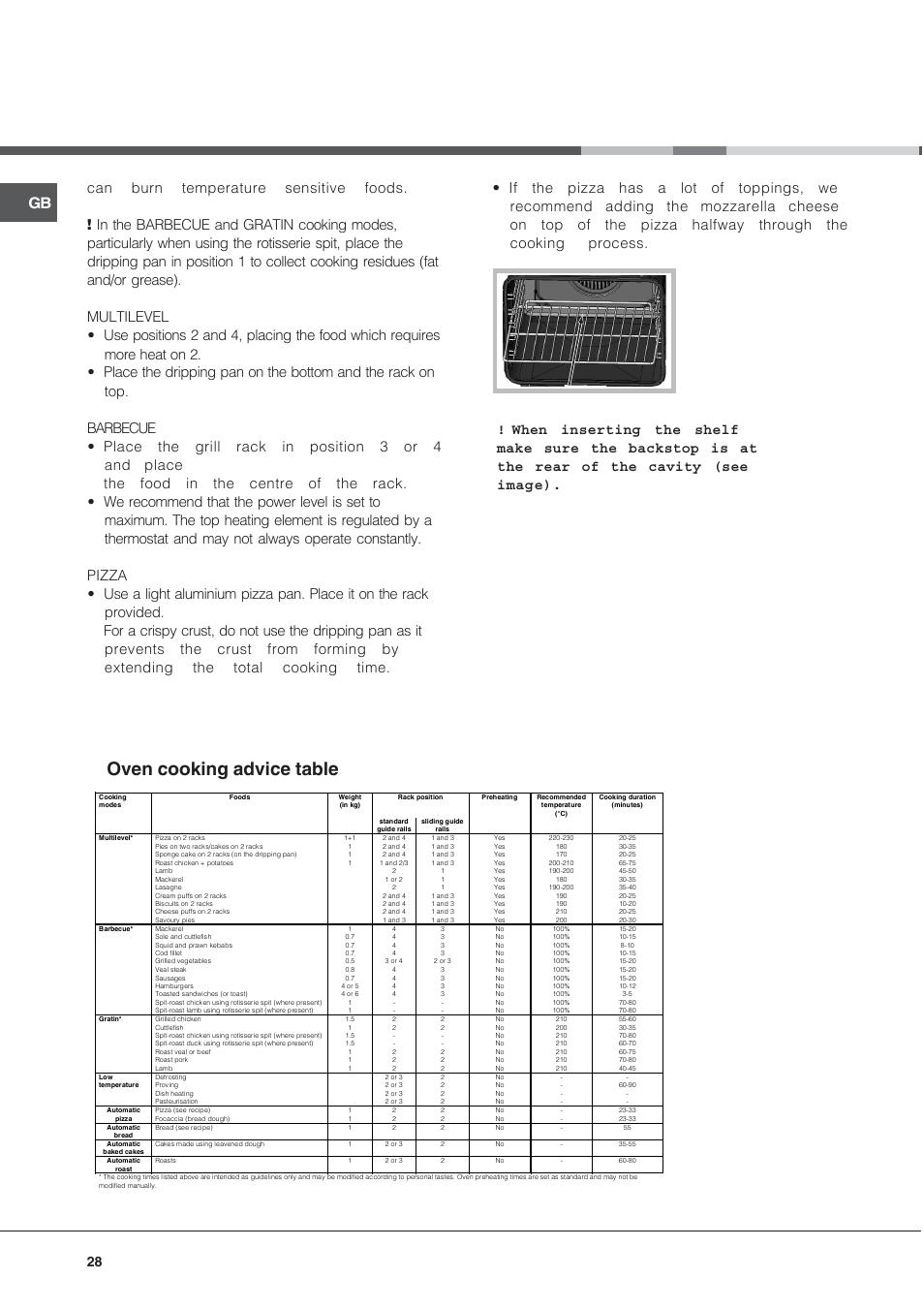 Oven cooking advice table | Hotpoint Ariston CE6IFA.T X F-HA S User Manual | Page 28 / 64